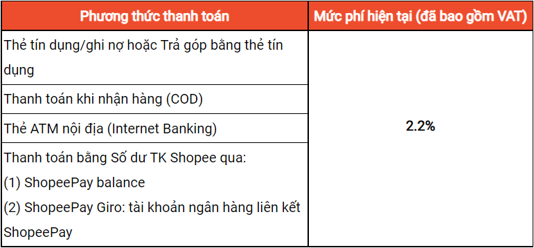 phí thanh toán Shopee