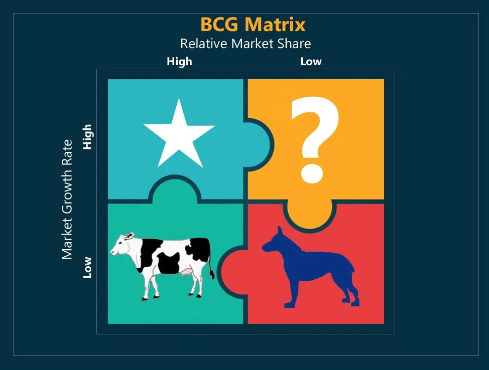 Ma trận BCG là gì?